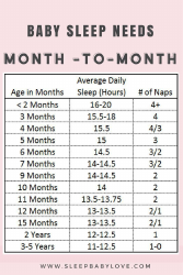 Document preview: Sleep Chart by Age - Month-To-Month