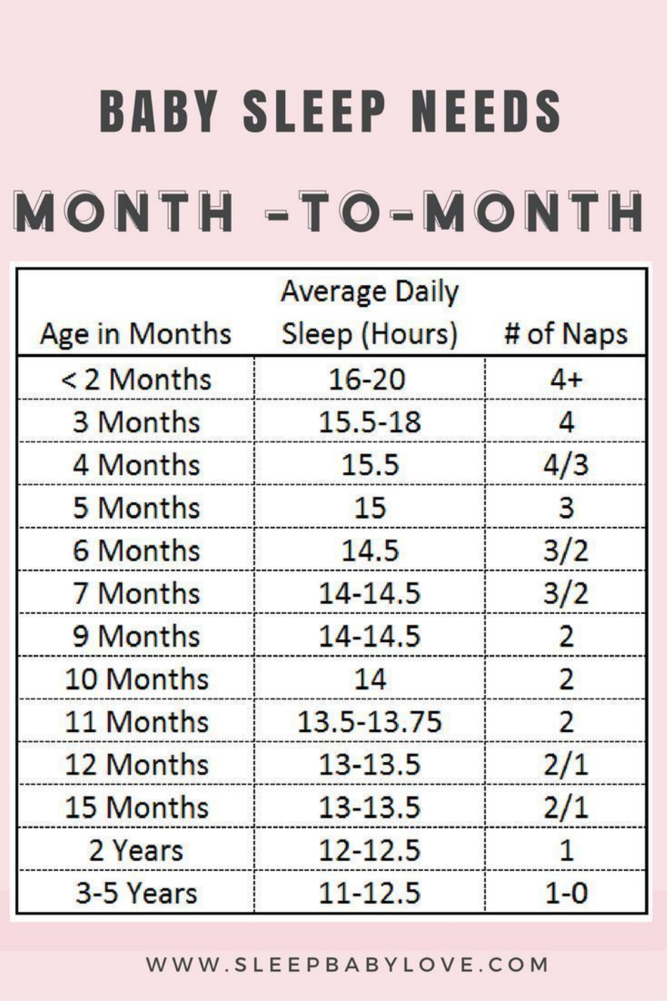 Sleep Chart by Age - Month-To-Month Download Printable PDF | Templateroller