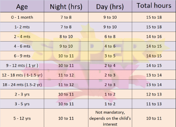 Document preview: Sleep Chart by Age - Varicolored