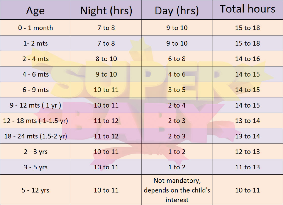 Sleep Chart by Age - Varicolored Download Printable PDF | Templateroller