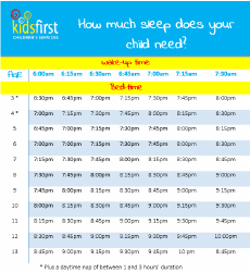Document preview: Sleep Chart by Age - Kids First
