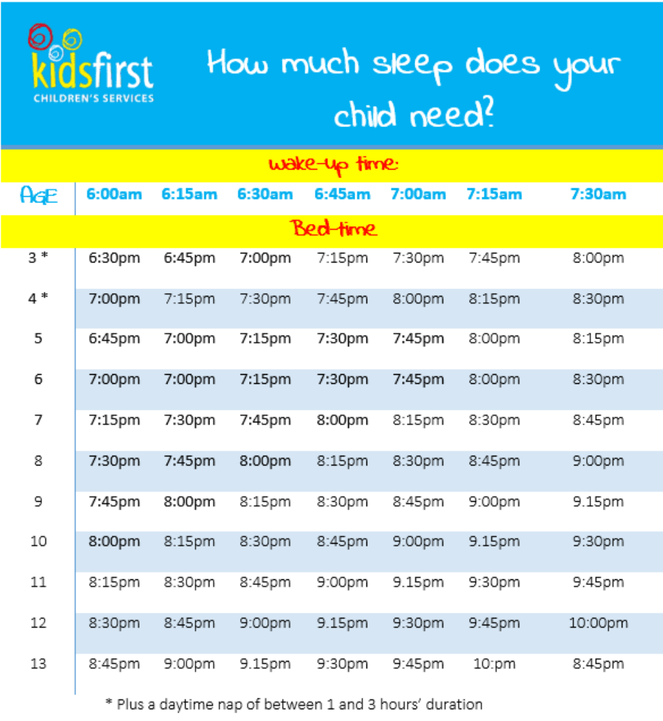 Sleep Chart By Age Kids First Download Printable PDF Templateroller