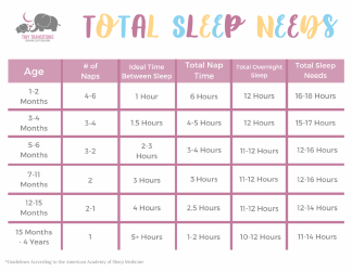 Document preview: Sleep Chart by Age - Tiny Transitions