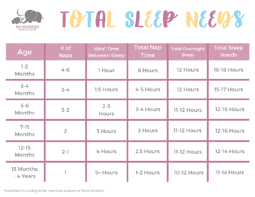 Sleep Chart by Age - Tiny Transitions