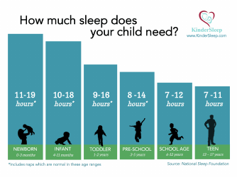 Document preview: Sleep Chart by Age - Kindersleep