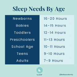 Document preview: Sleep Chart by Age - Blue