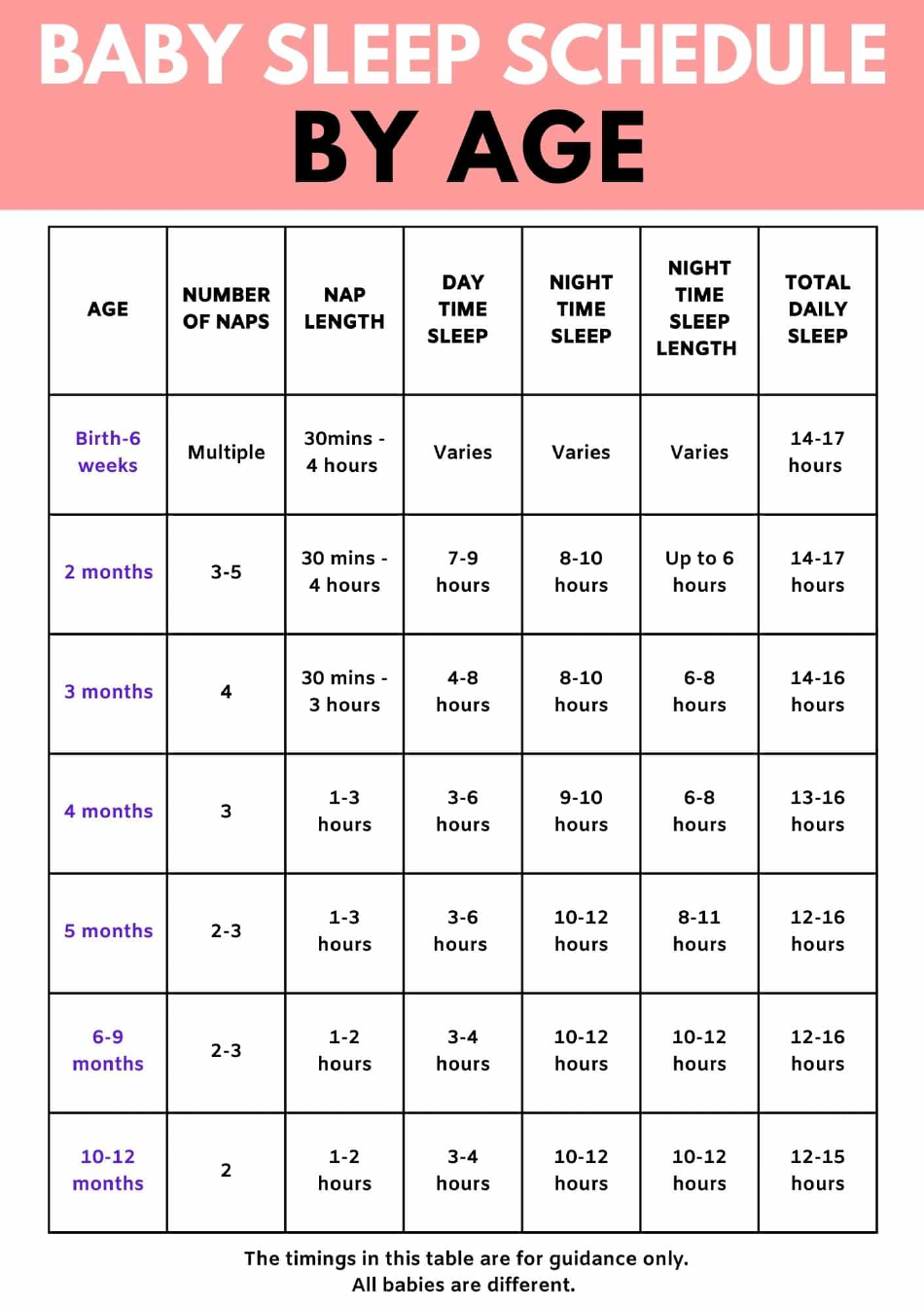 Sleep Chart by Age - Pink Download Printable PDF | Templateroller