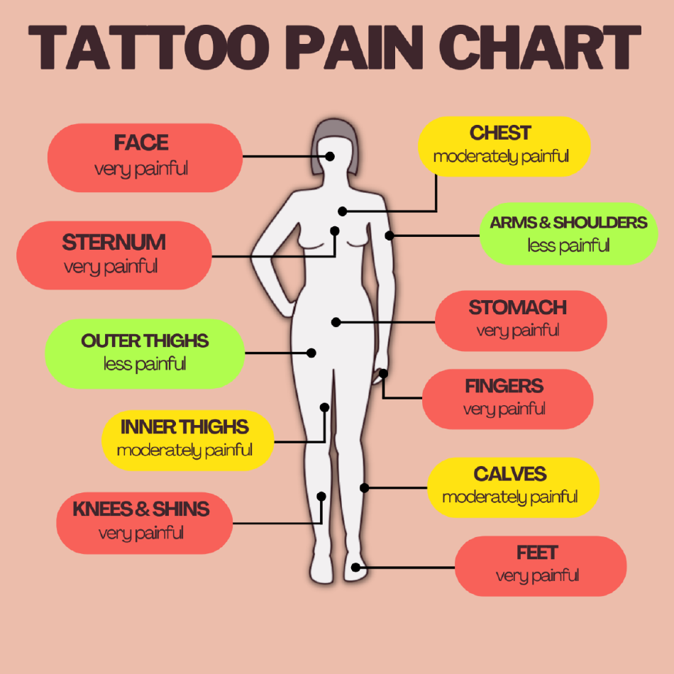 Tattoo Pain Chart - Beige