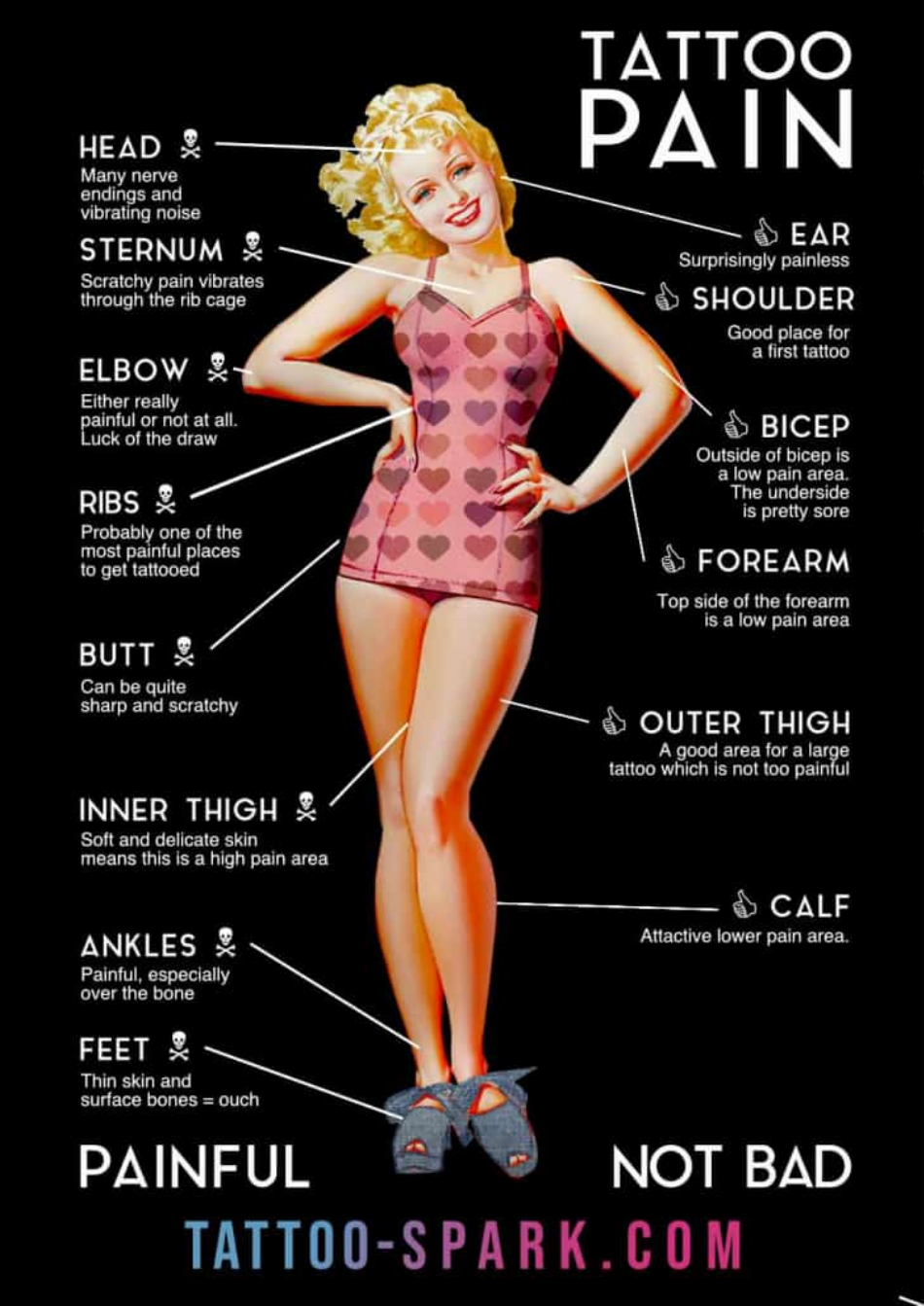 Beautiful woman displaying tattoo pain chart, showing which areas of the body are more or less painful to tattoo.