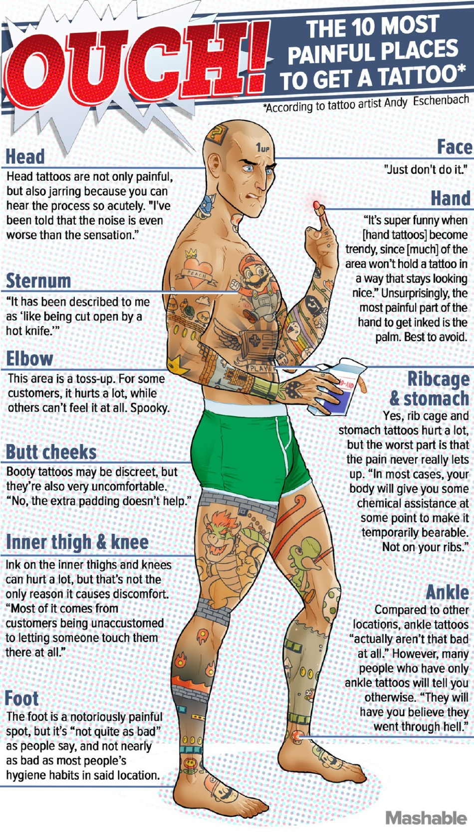 Tattoo Pain Chart - A comprehensive guide to the different levels of pain associated with the tattooing process