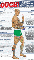 Document preview: Tattoo Pain Chart - Mashable