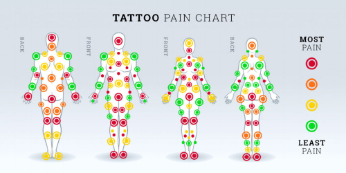 Document preview: Tattoo Pain Chart - Man and Woman