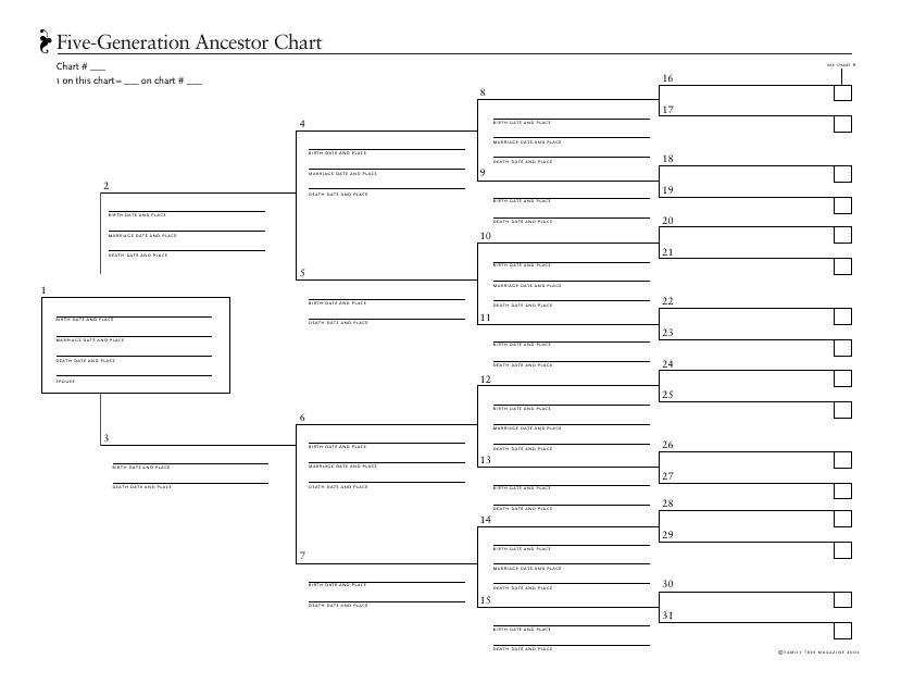 Five-Generation Ancestor Chart Template