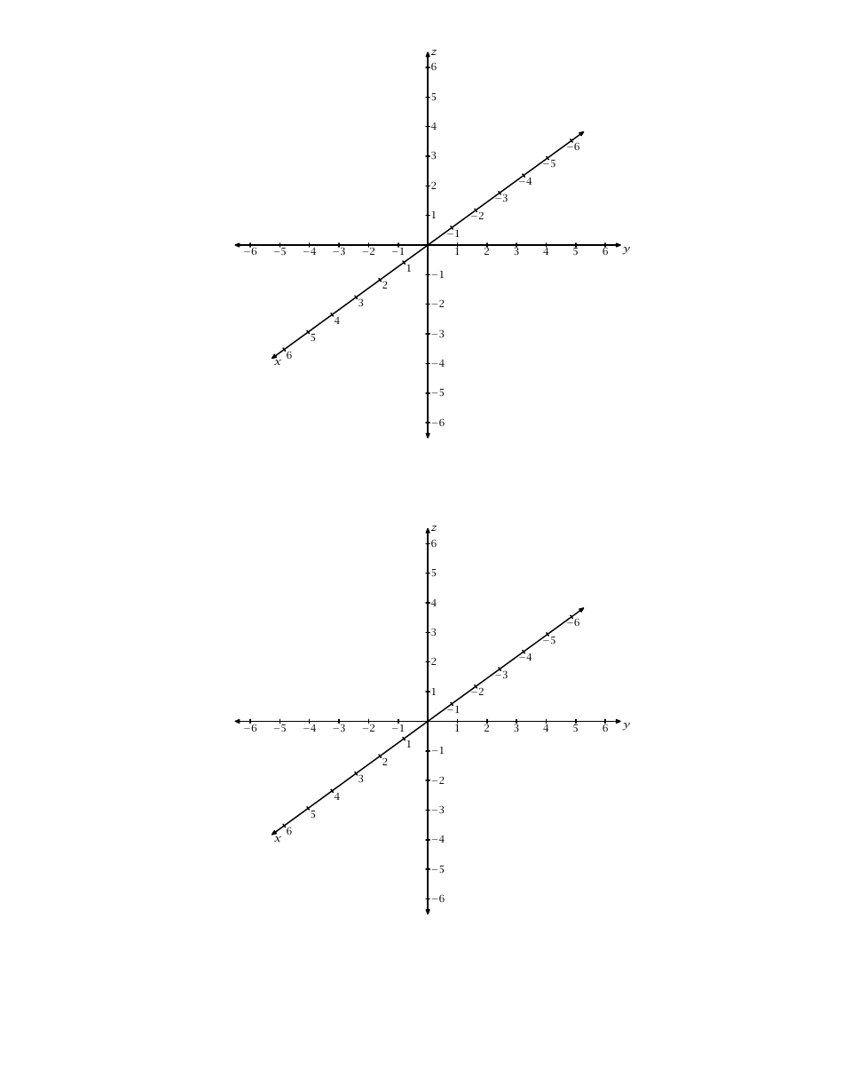 Xyz Graph templates
