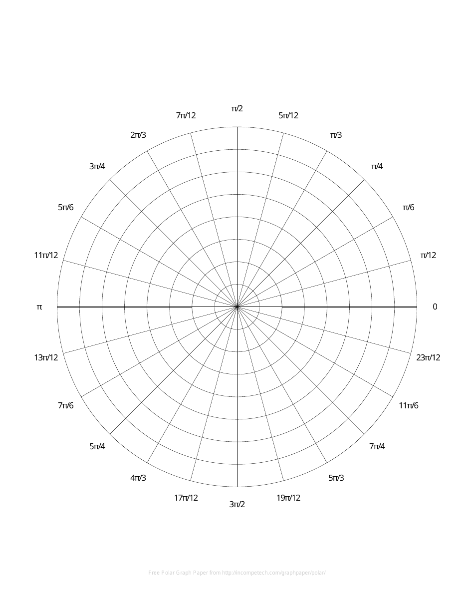 Polar Graph Paper Template with Grid Lines and Radians