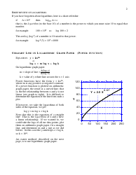 Math Cheat Sheet: Equations of Straight Lines on Various Graph Papers, Page 2