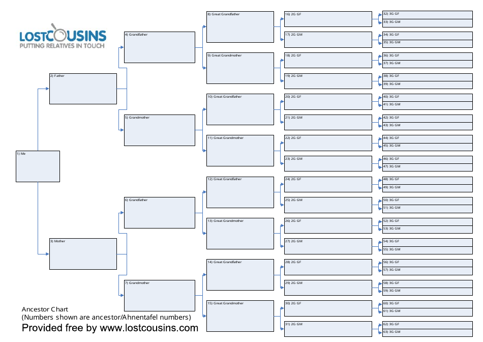 Ancestor Chart Template Download Printable PDF | Templateroller