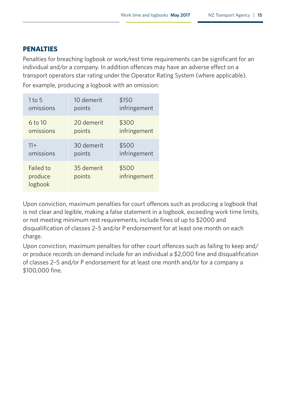 Work Time and Logbooks Guide - New Zealand, Page 15