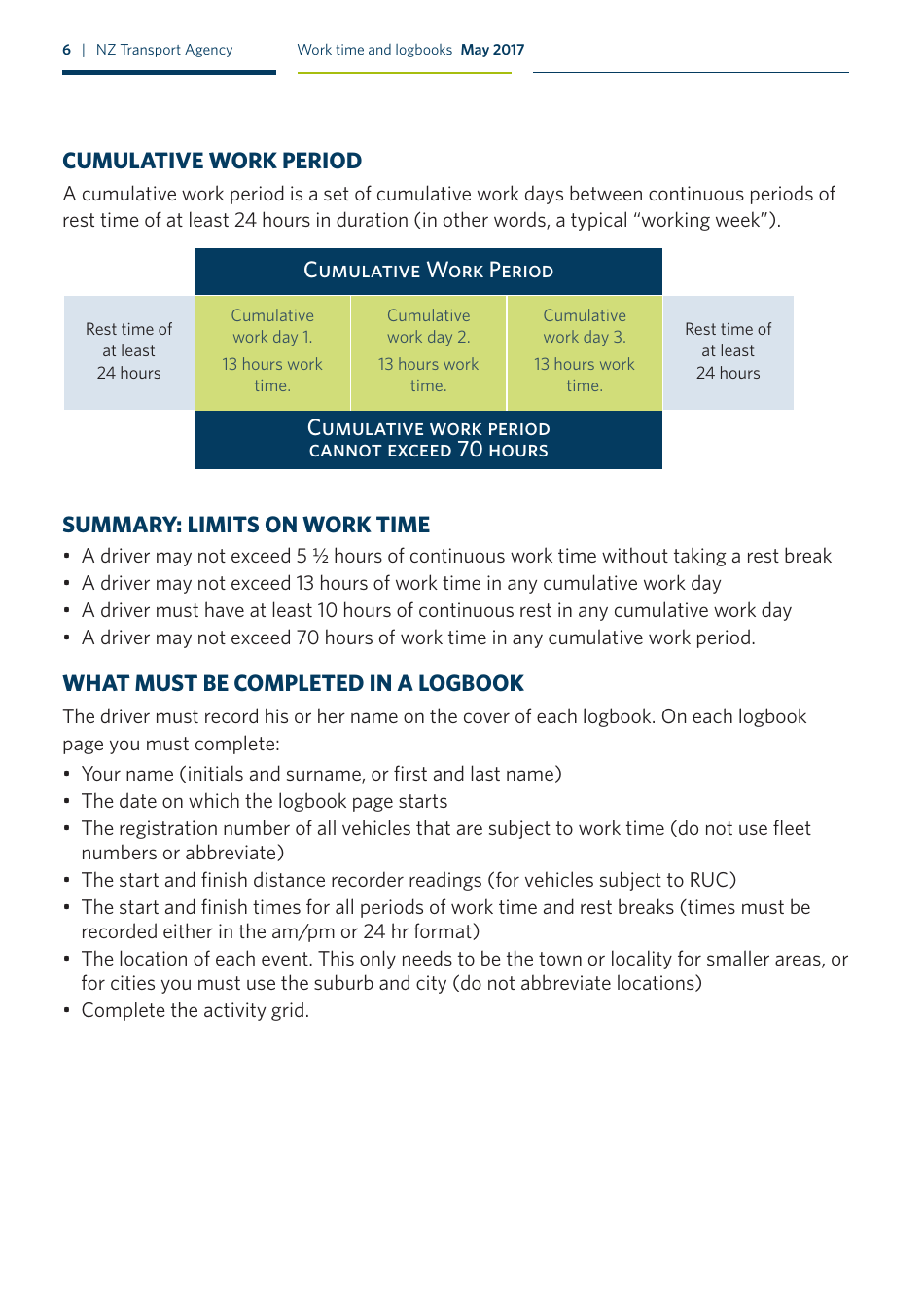 Work Time and Logbooks Guide - New Zealand, Page 6