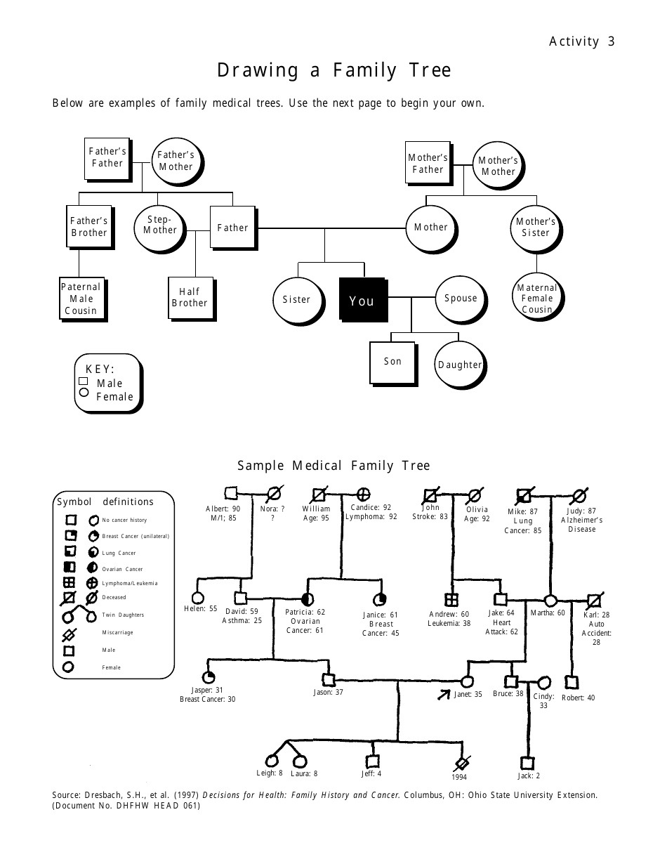A medical family tree template depicting the healthcare genetic history of a family.
