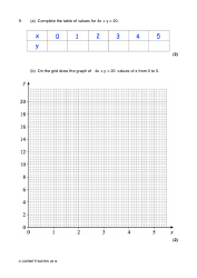 Math Exam Questions: Drawing Linear Graphs - Corbettmaths, Page 10