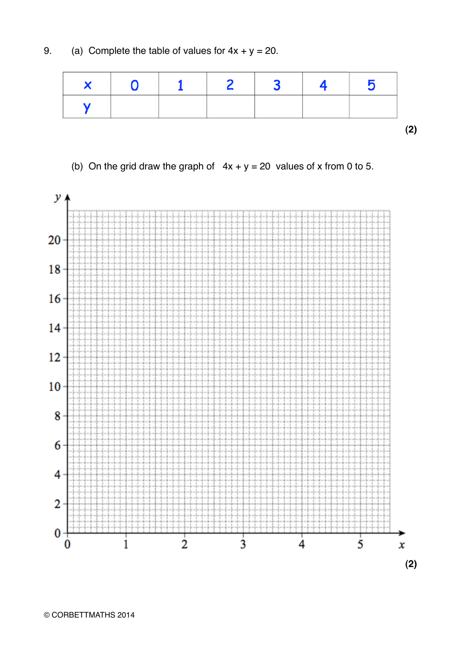 Math Exam Questions: Drawing Linear Graphs - Corbettmaths Download ...