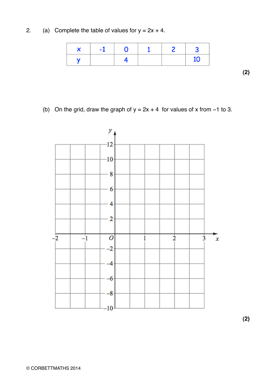 Math exam questions drawing linear graphs corbettmaths download