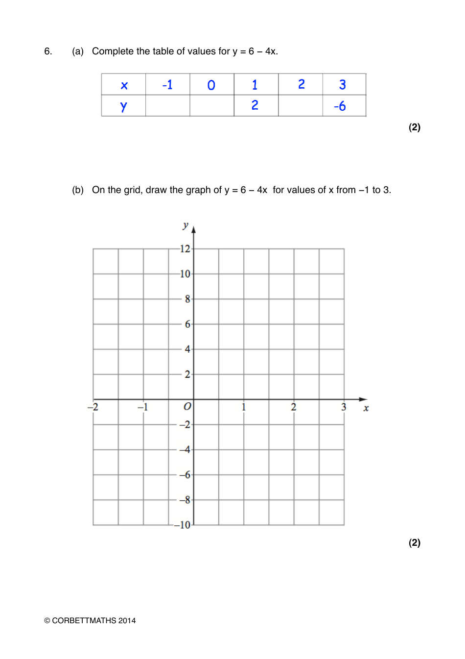 Math Exam Questions: Drawing Linear Graphs - Corbettmaths, Page 7