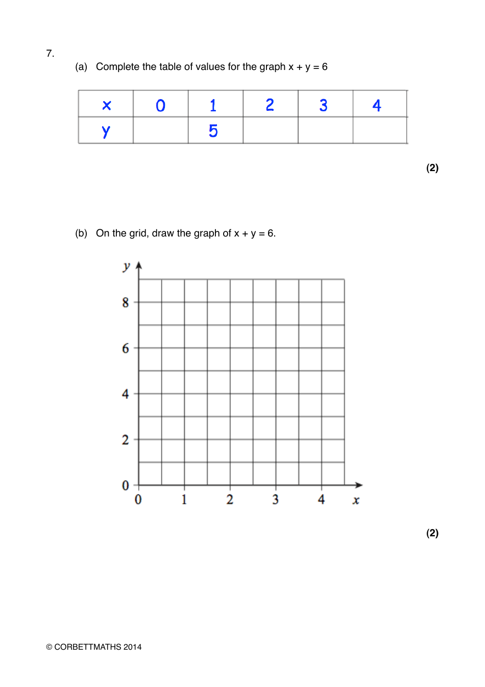 Math Exam Questions: Drawing Linear Graphs - Corbettmaths, Page 8