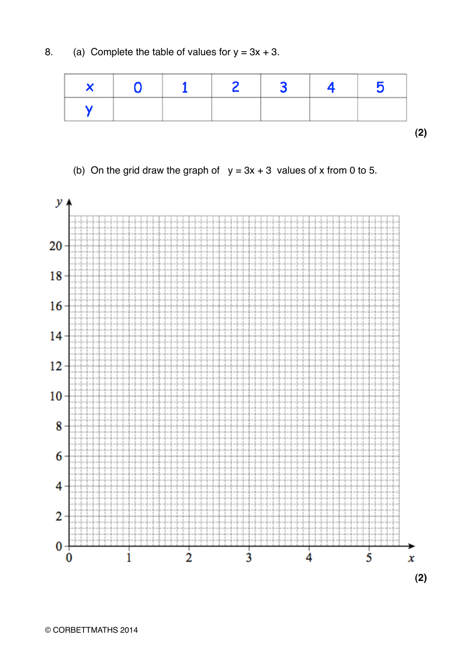 Math Exam Questions: Drawing Linear Graphs - Corbettmaths Download ...