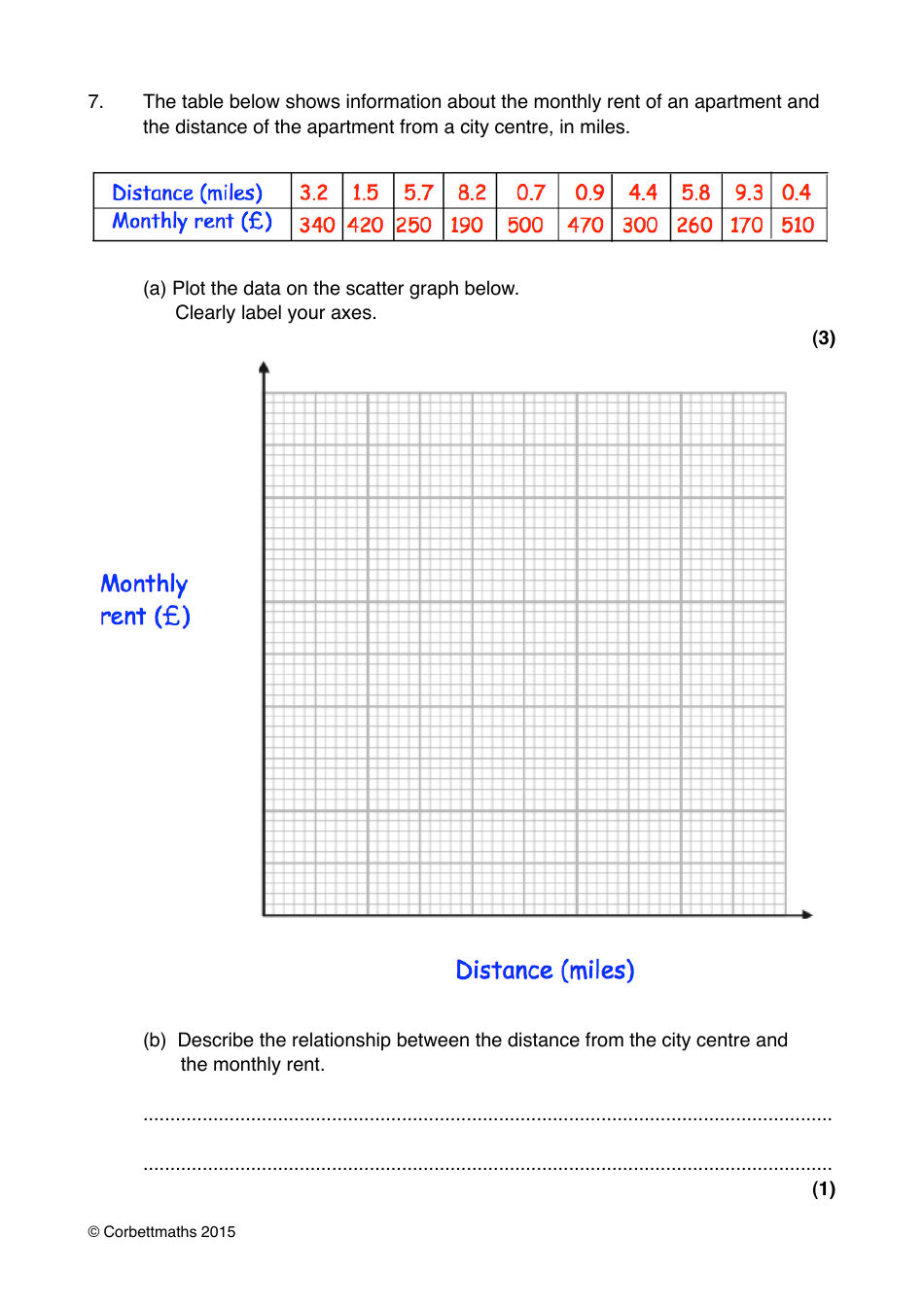 Math Exam Questions: Scatter Graphs - Corbettmaths Download Printable ...