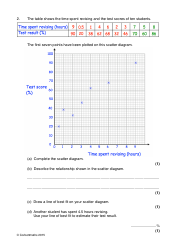 Math Exam Questions: Scatter Graphs - Corbettmaths, Page 3