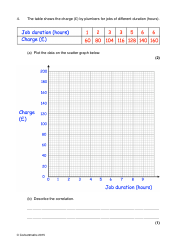 Math Exam Questions: Scatter Graphs - Corbettmaths, Page 5