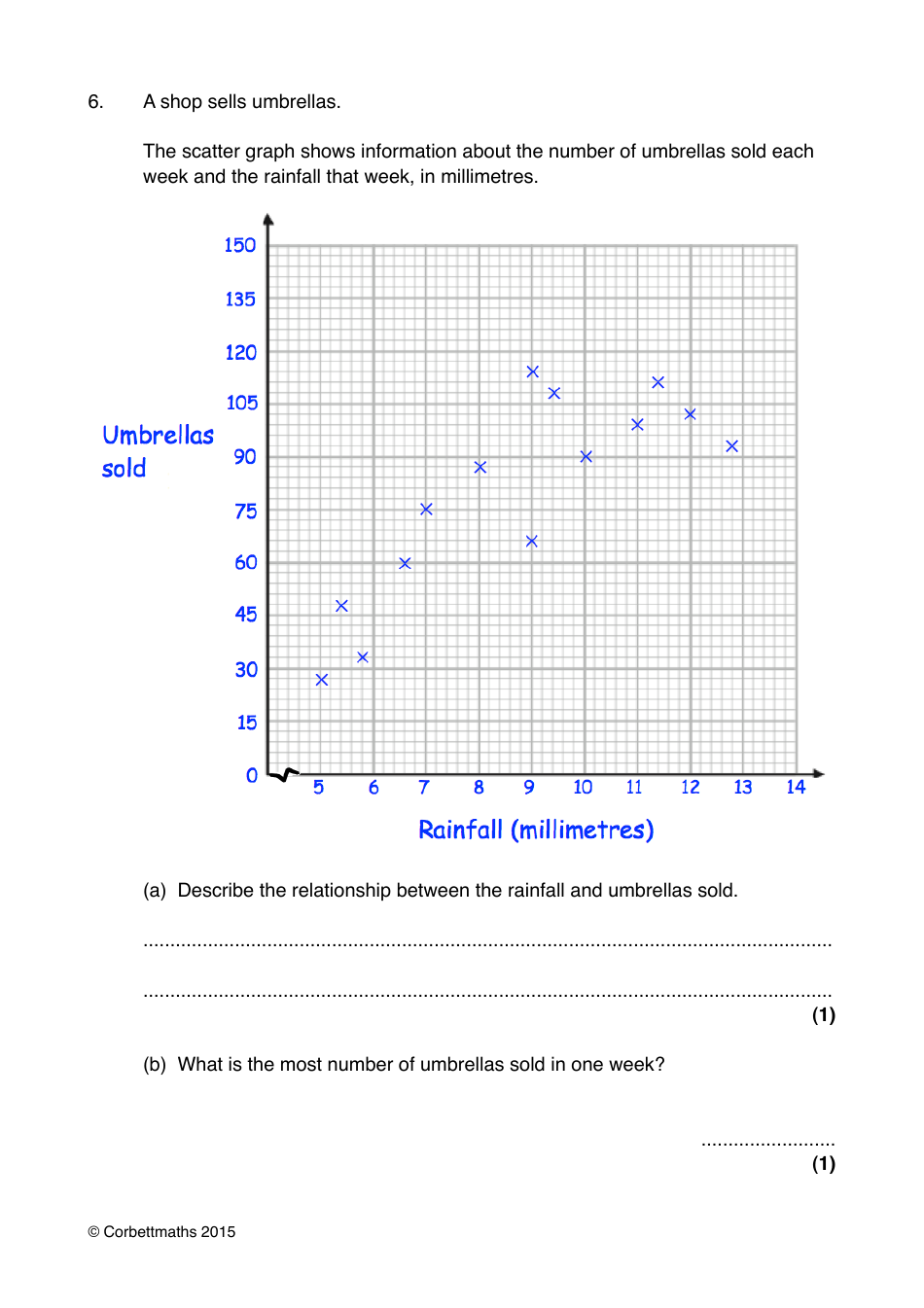 Math Exam Questions: Scatter Graphs - Corbettmaths Download Printable ...