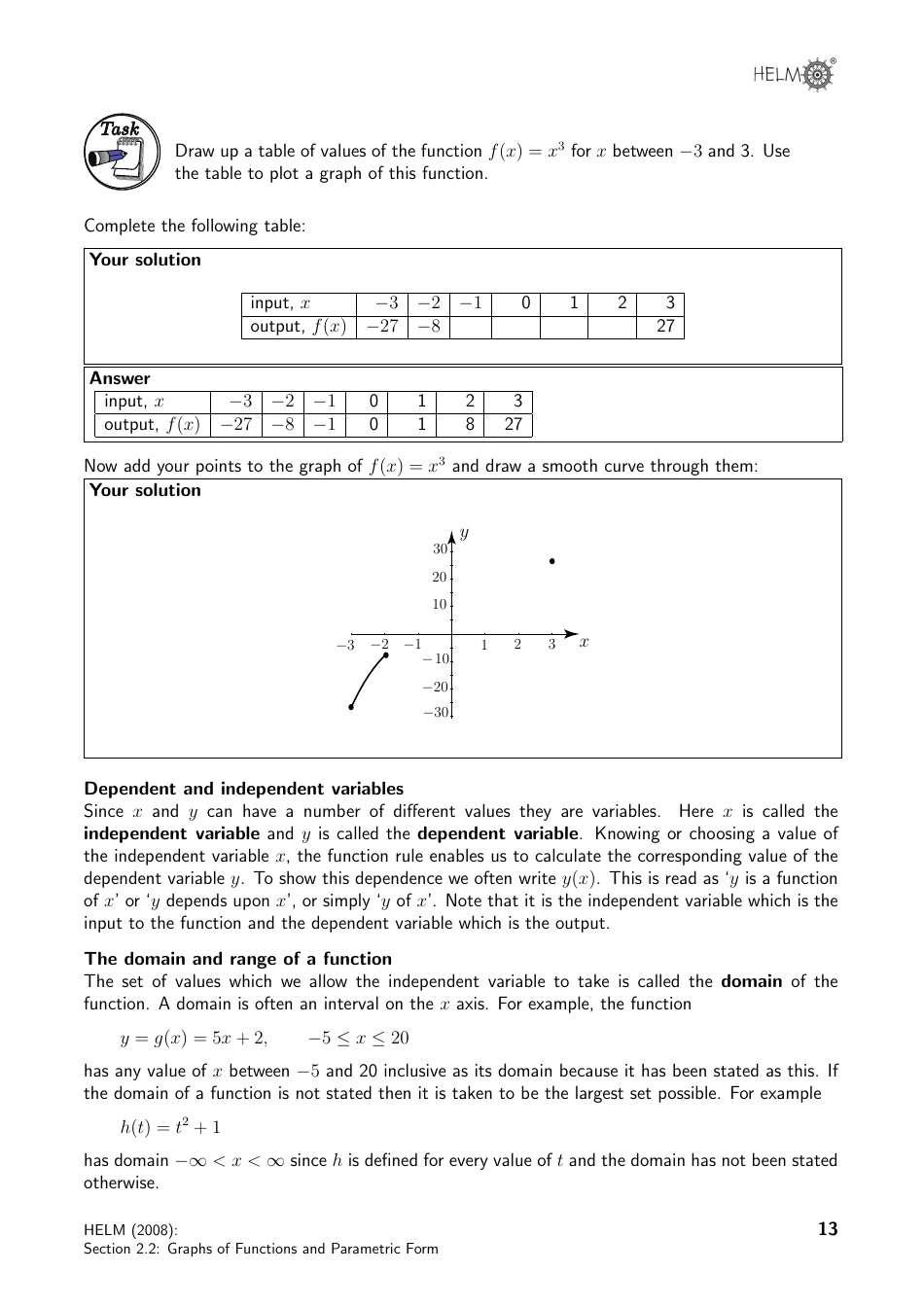 Helm Workbook Section 2.2 Graphs of Functions and Parametric Form Fill Out, Sign Online and