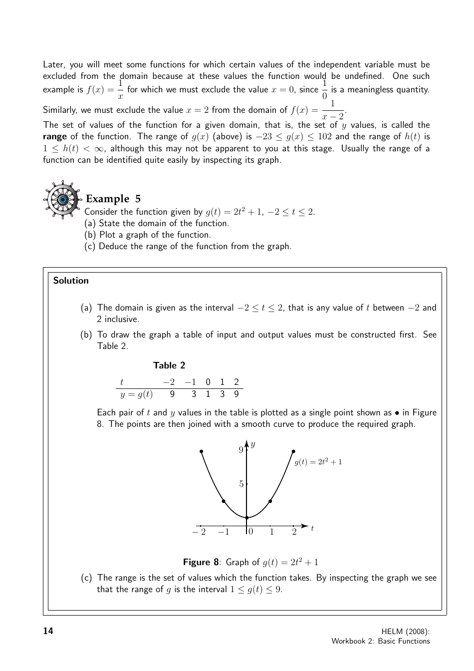 Helm Workbook Section 2.2 Graphs of Functions and Parametric Form Fill Out, Sign Online and