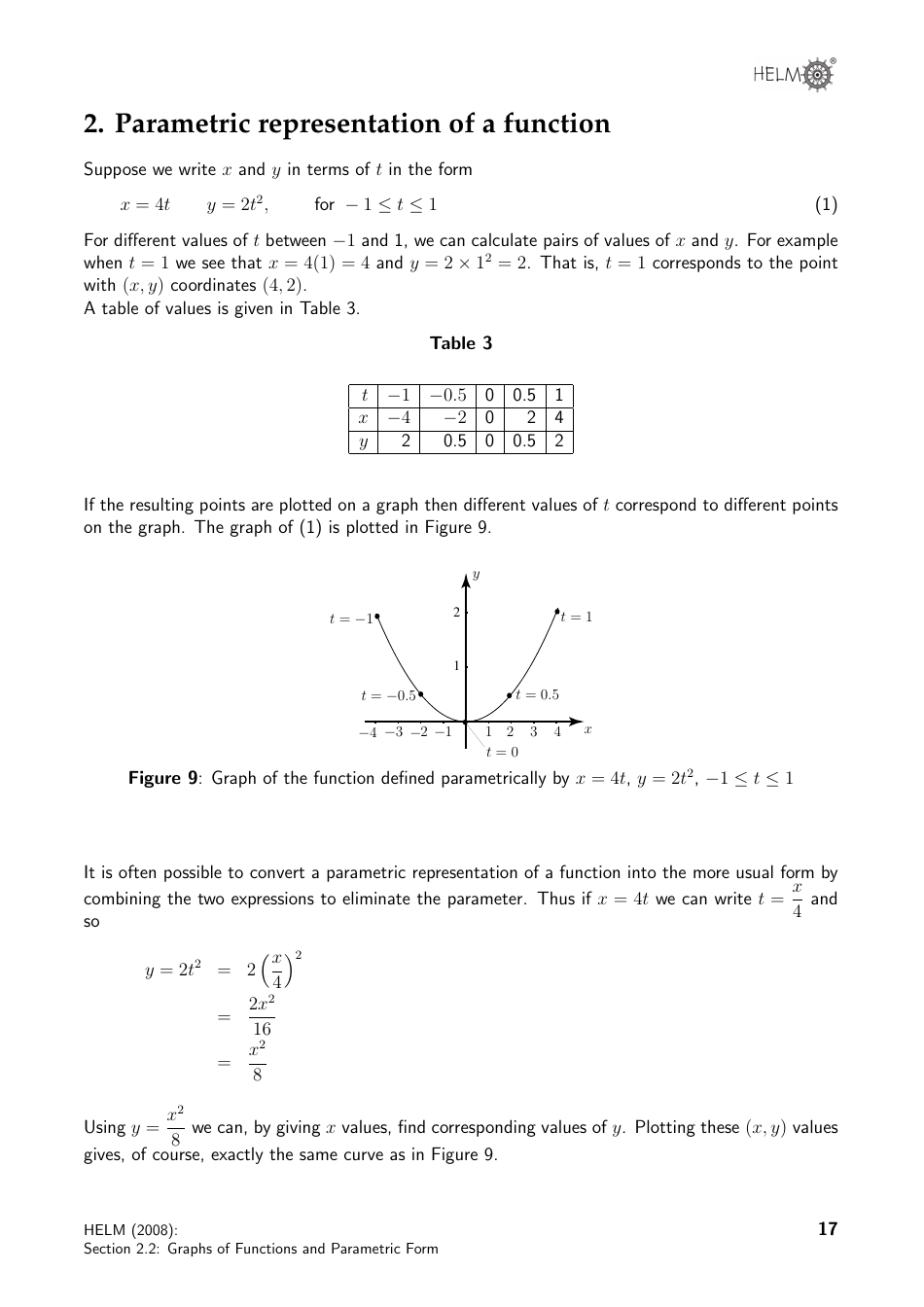 Helm Workbook Section 2.2 Graphs of Functions and Parametric Form Fill Out, Sign Online and