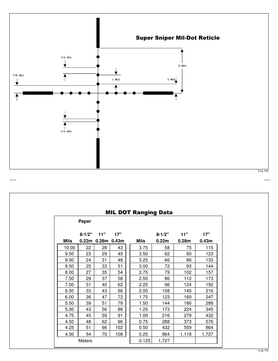 Precision / Sniper Log Book Notes, Page 33