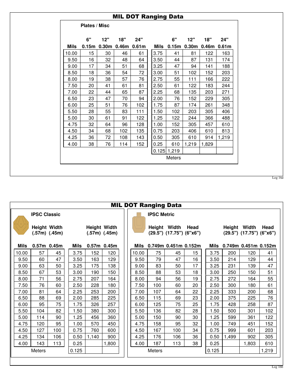 Precision / Sniper Log Book Notes, Page 34