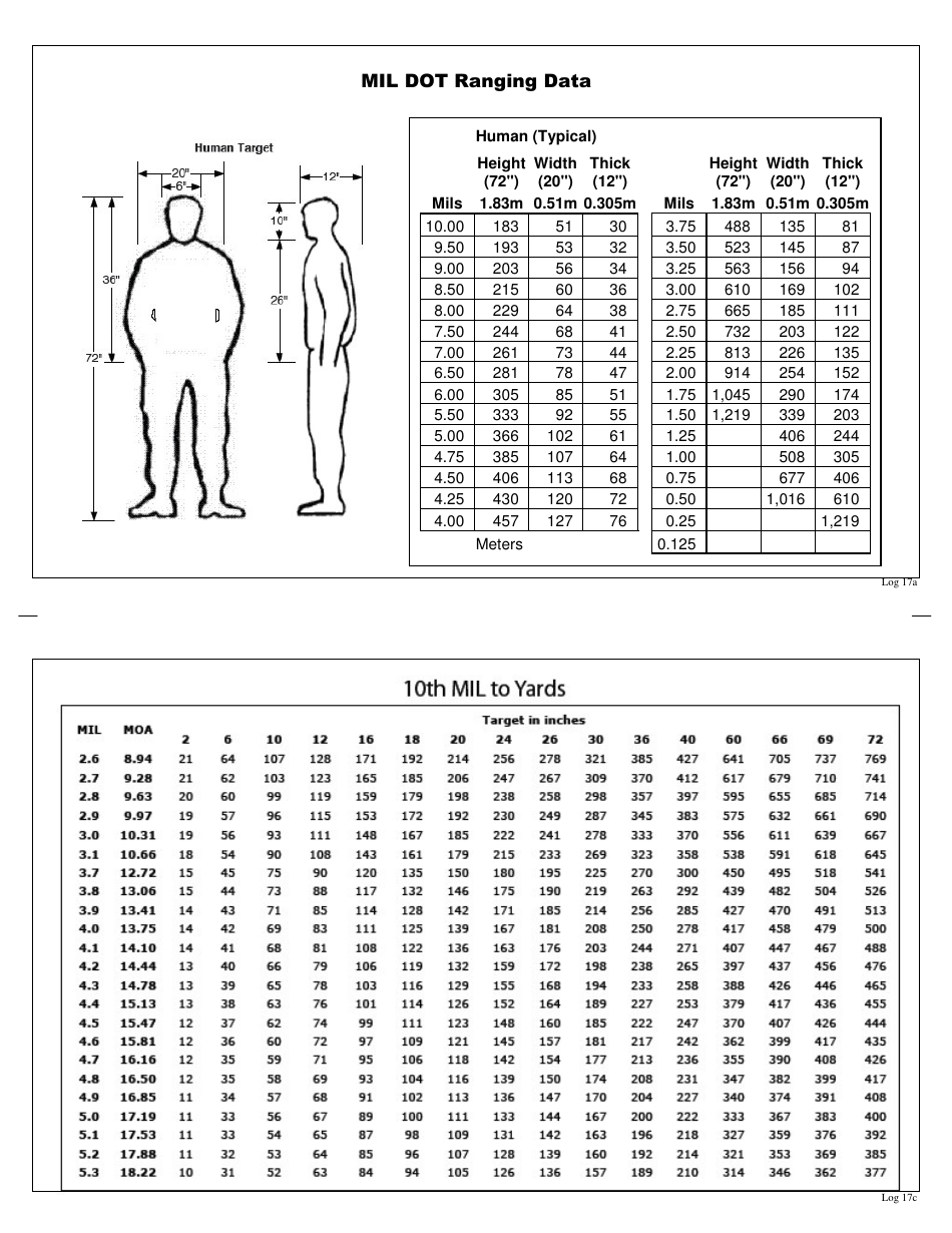 Precision / Sniper Log Book Notes, Page 35
