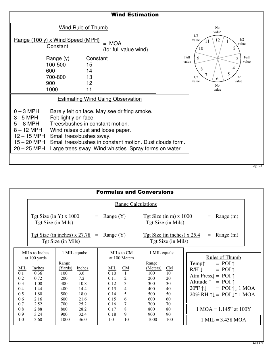 Precision / Sniper Log Book Notes, Page 36