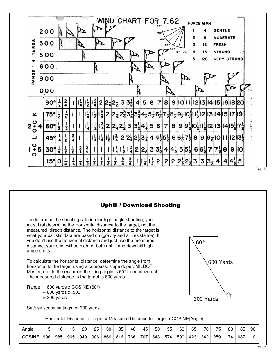 Precision / Sniper Log Book Notes, Page 37