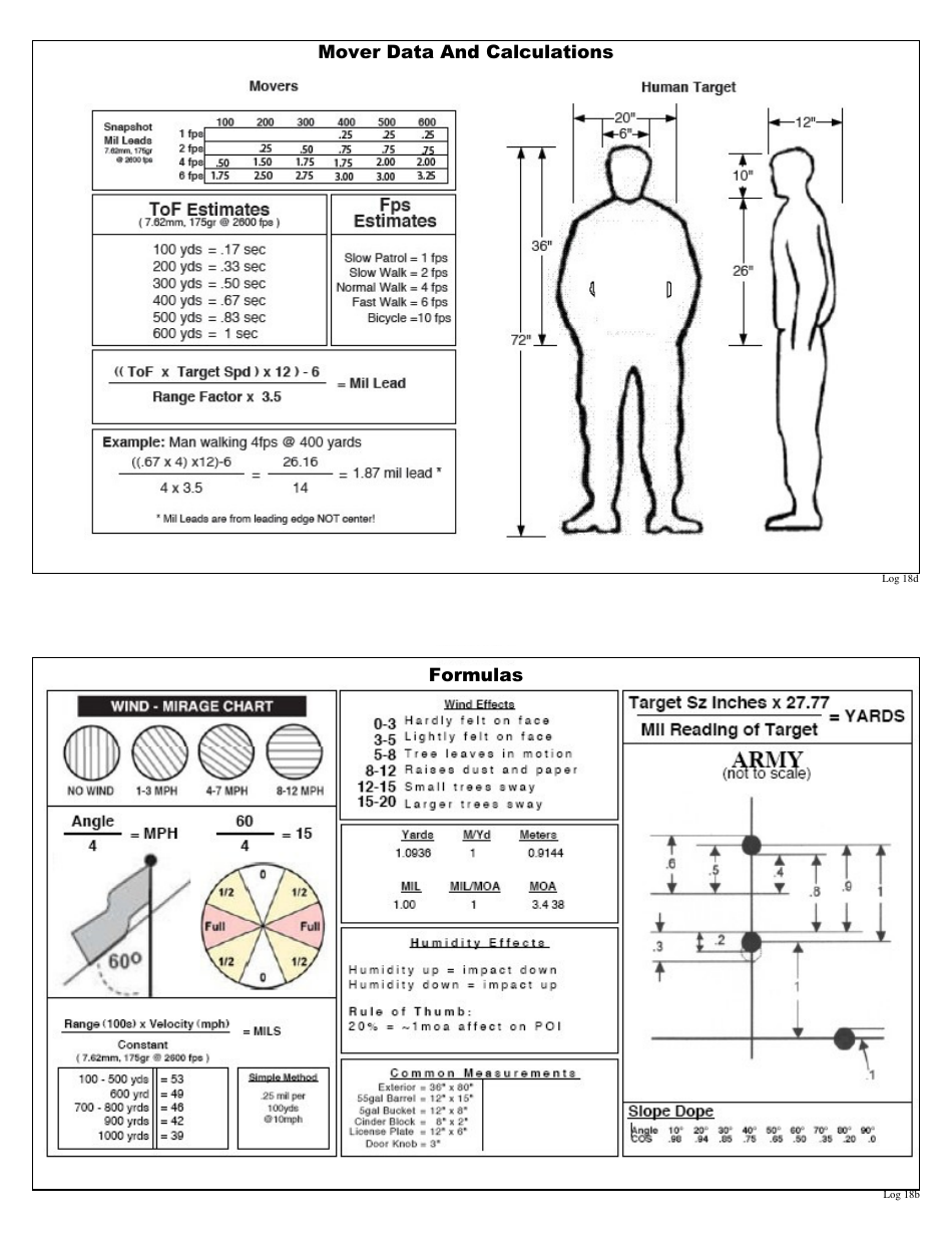 Precision / Sniper Log Book Notes, Page 38