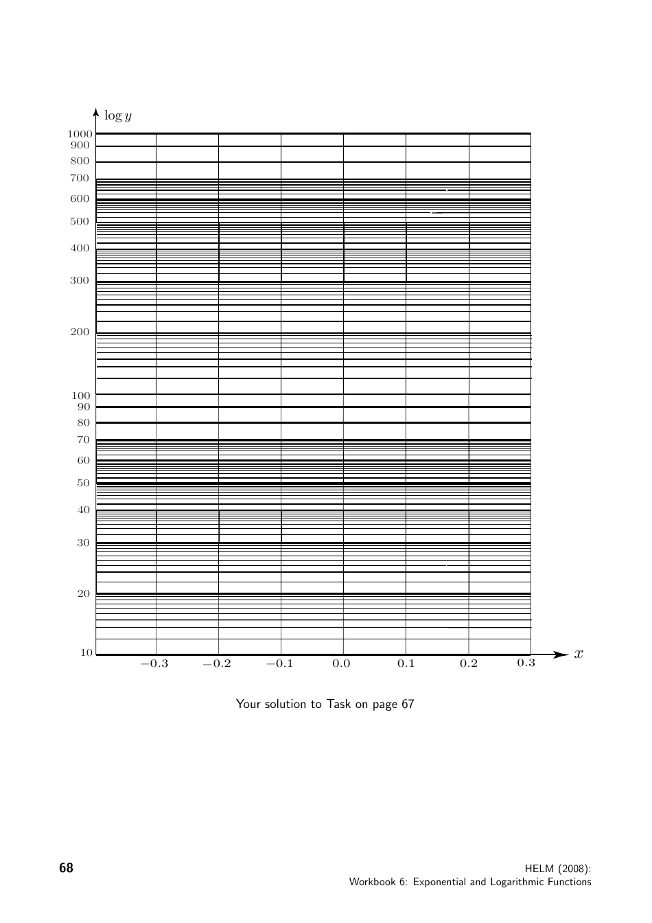 Helm Workbook Section 6.6 LogLinear Graphs Download Printable PDF Templateroller