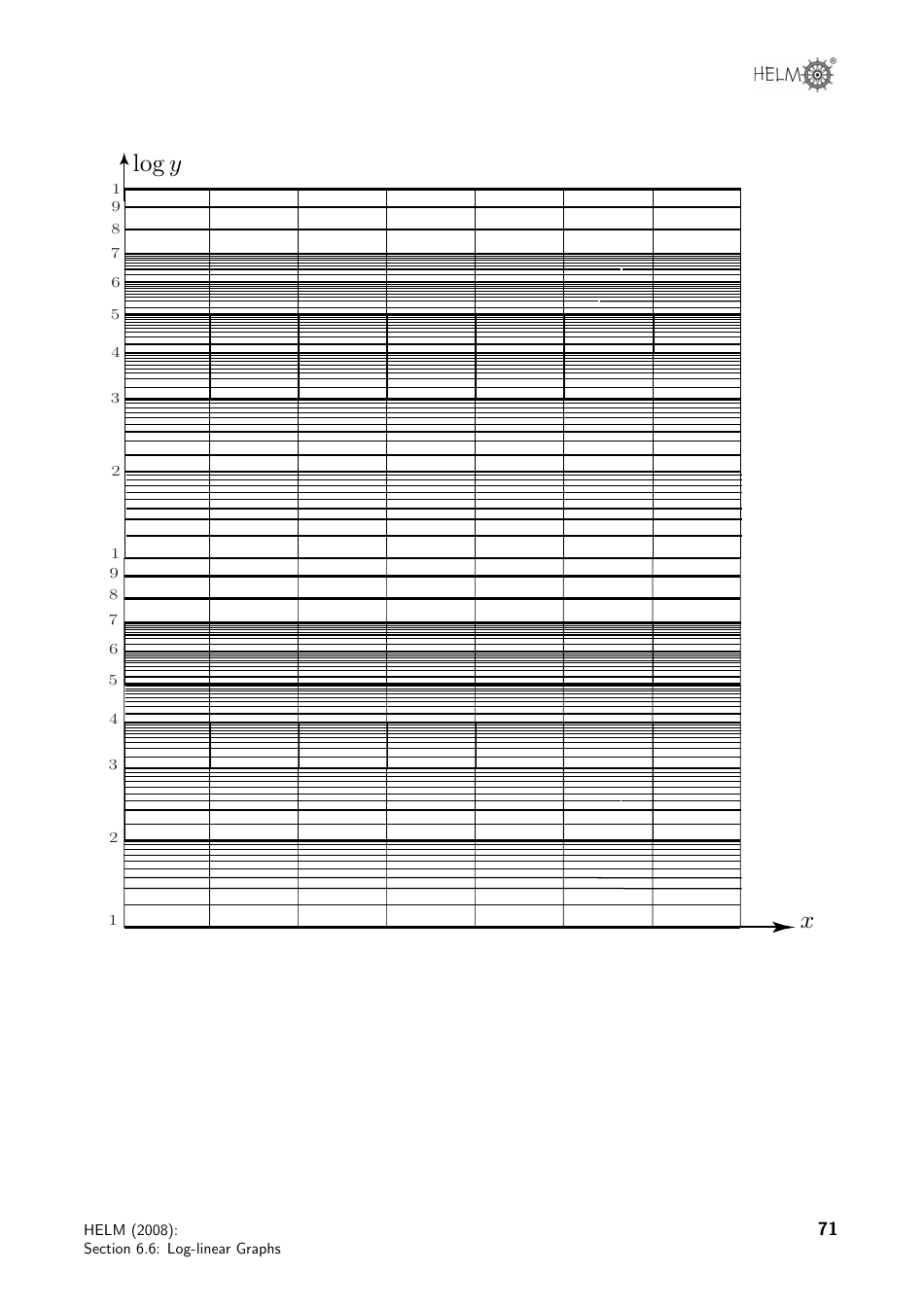 Helm Workbook Section 6.6: Log-Linear Graphs, Page 14