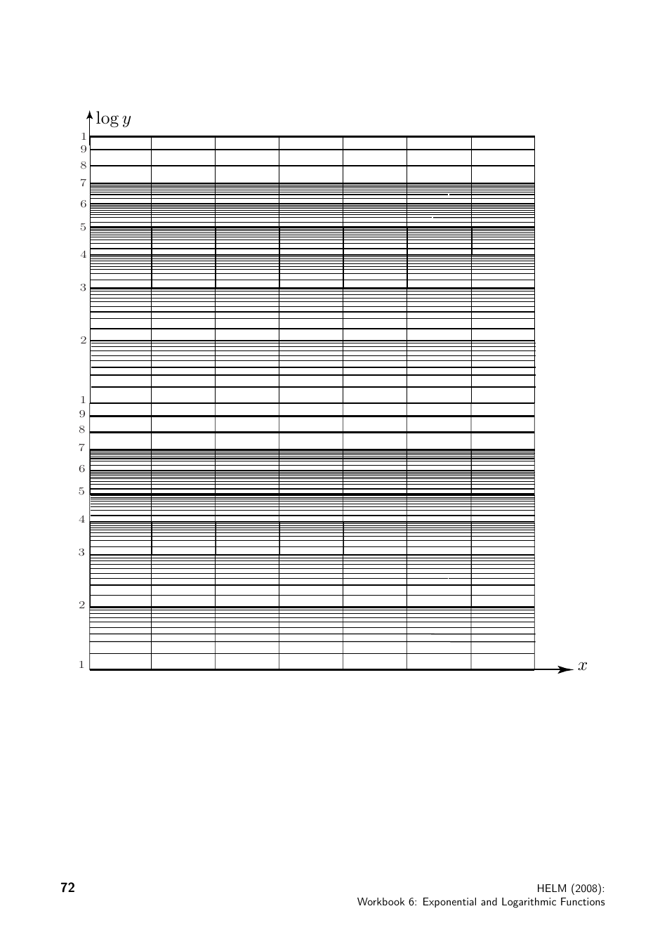 Helm Workbook Section 6.6: Log-Linear Graphs, Page 15