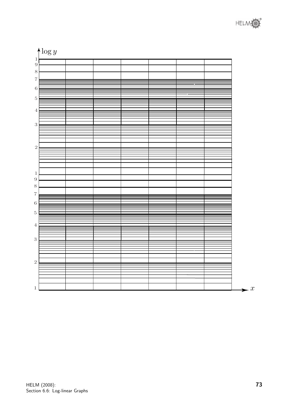 Helm Workbook Section 6.6: Log-Linear Graphs, Page 16