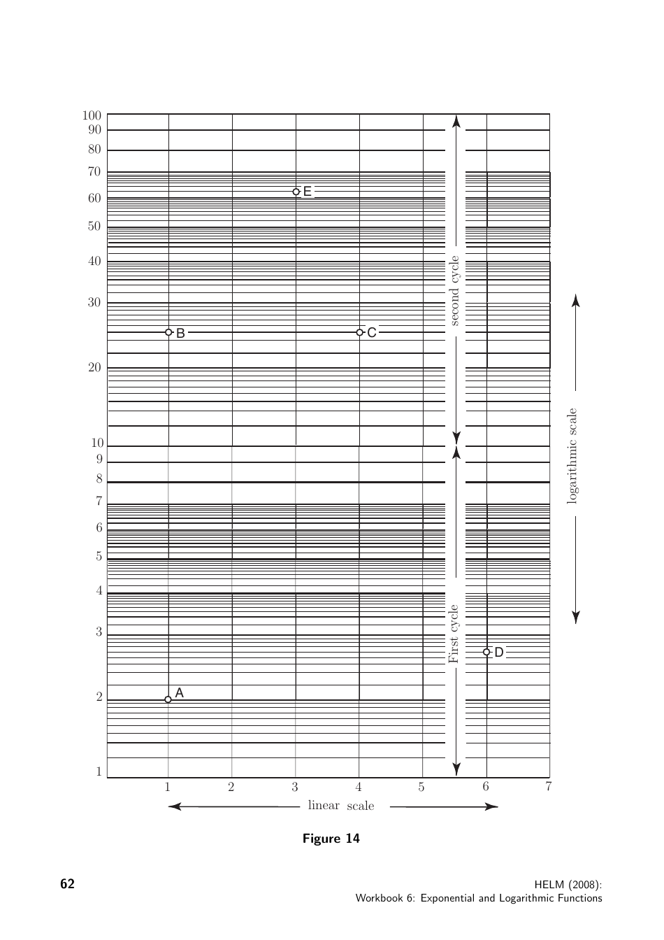 Helm Workbook Section 6.6 LogLinear Graphs Download Printable PDF Templateroller