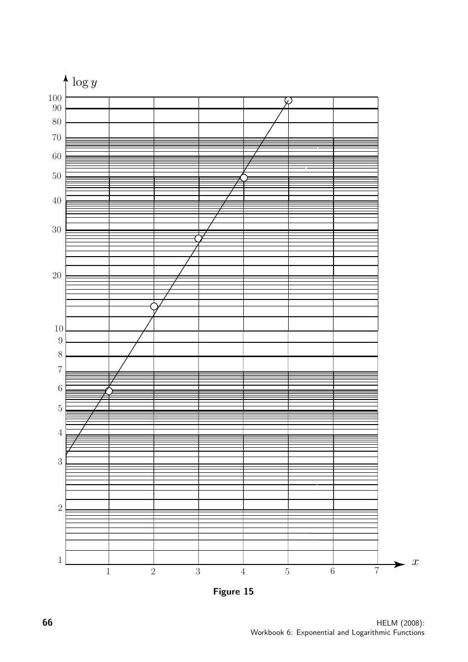 Helm Workbook Section 6.6 LogLinear Graphs Download Printable PDF Templateroller