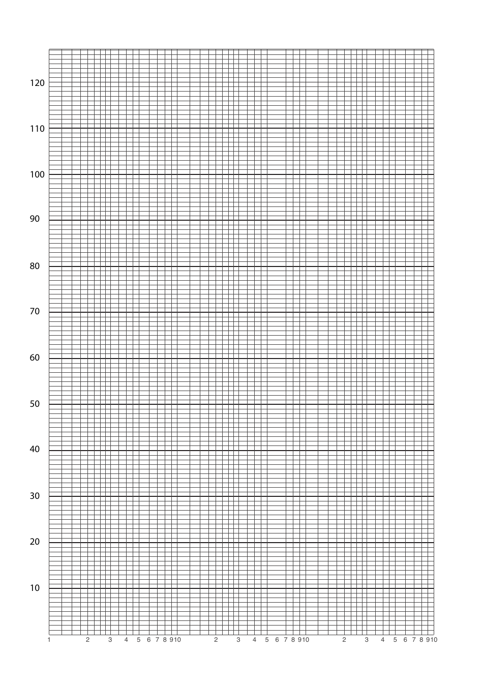 Log-Linear Graph Paper, Page 1